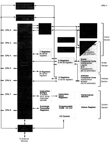 Figure 2-1. 8-processor CRA Y Y-MP Computer System Block Diagram 