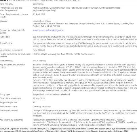 Table 2 Items from the World Health Organization Trial Registration Data Set