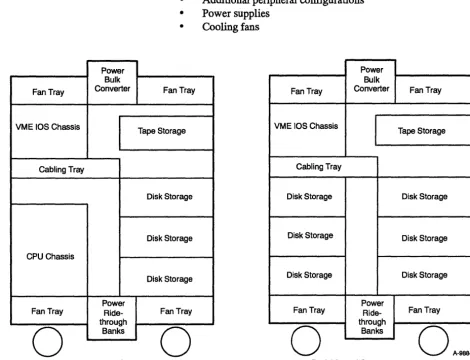 Figure 1-2. Example of Cabinet Layout for the CRAY Y-MP EL System 