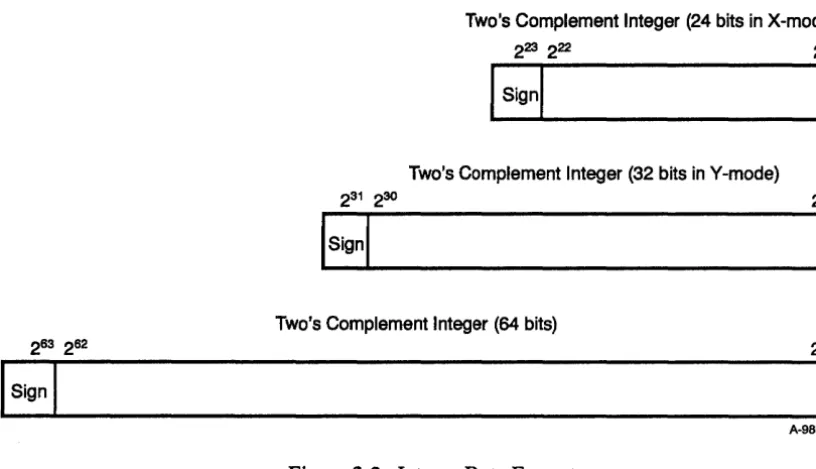 Figure 2-2. Integer Data Formats 