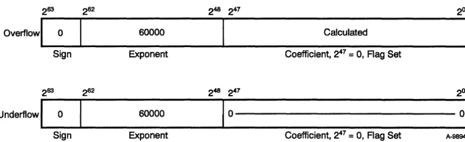 Figure 2-9. Floating-point Reciprocal Approximation Range Errors 