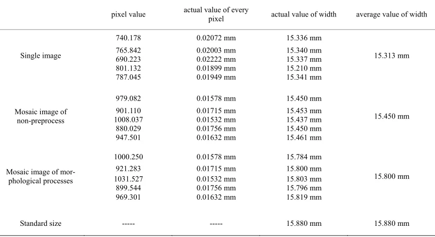 Figure 6. Width of tablet punch image. 