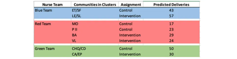 Table 1 Communities combined into clusters and nurse teams (by color) with predicted deliveries per cluster
