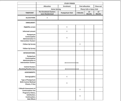 Fig. 4 Schedule of enrolment, interventions, and assessments