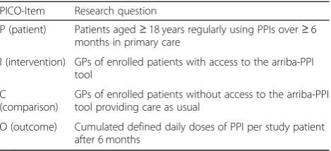 Table 1 PICO research question of the arriba-PPI trial