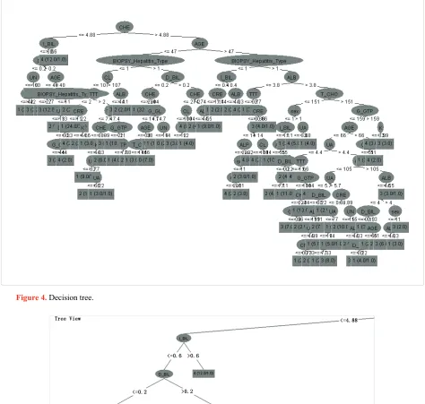 Figure 4. Decision tree. 