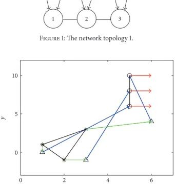 Figure 2: A straight line configuration with speed.