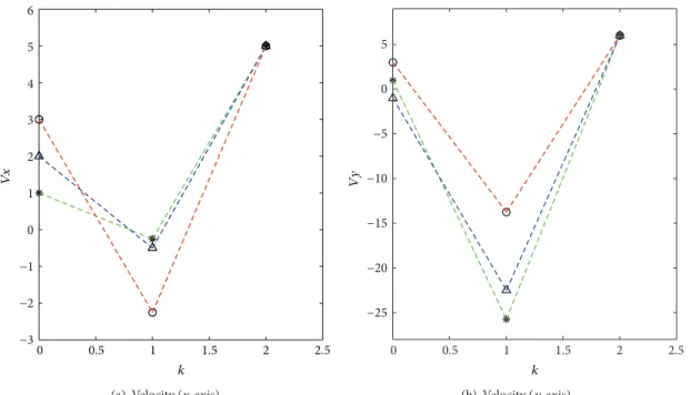 Figure 5 shows the simulation results of the second- second-order network. It is easily seen that the speeds of the system are controllable, but the positions of the system are uncontrollable