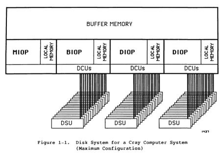 Figure 1-1. 