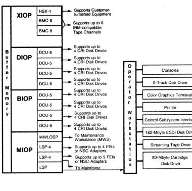 Figure 1-2. 