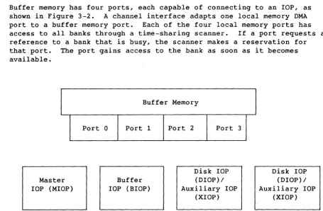 Figure 3-2. Buffer Memory Port Assignments 