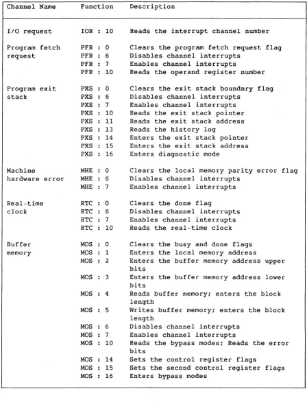 Table 4-1. lOP Channel Functions and Descriptions 