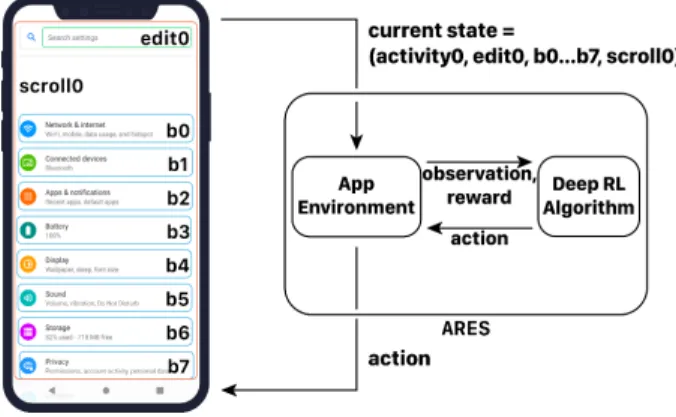 Fig. 1. The ARES testing workflow