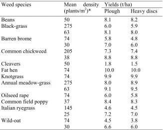 Table 3 Comparison of the effects of weather/climate/location on the competitive effects of 