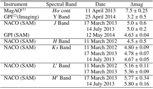 Fig. 2. SAM K band image reconstruction generated using theMIRA reconstruction software (Thi´ebaut 2008).