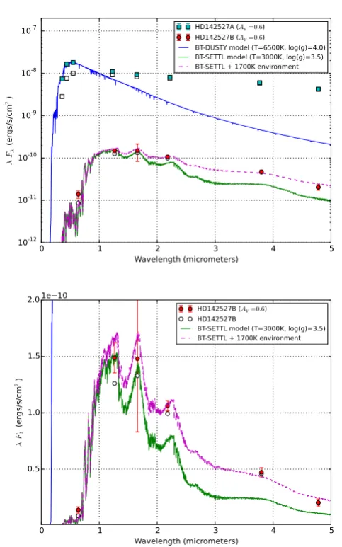 Fig. 4. Isocontours of masses and ages as a function of temper-ature and absolute magnitude, according to evolutionary modelsfrom Baraﬀe et al