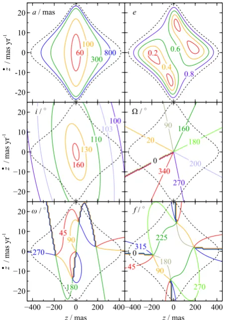 Table 3. HD 142527 B orbital observations