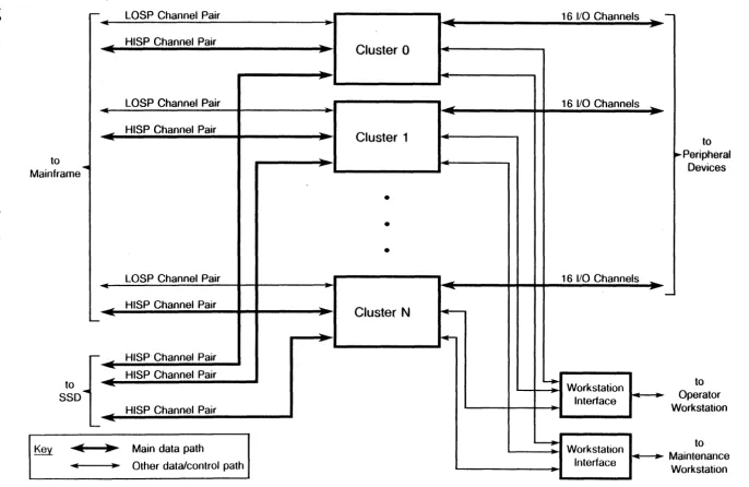 Figure 1-1. I/O Subsystem Block Diagram 