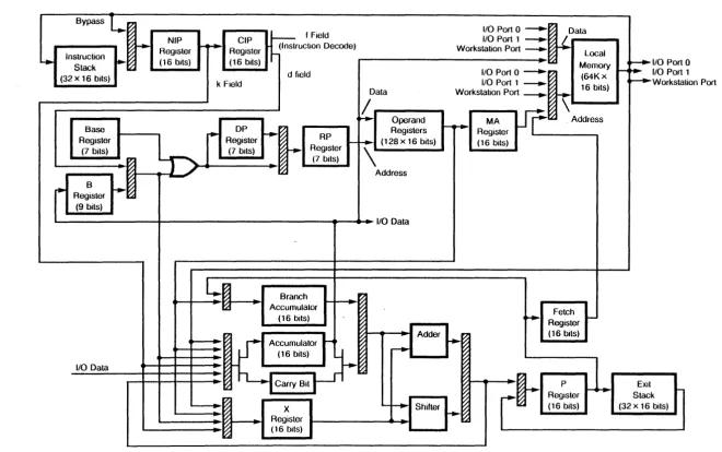 Figure 2-1, lOP Block Diagram 
