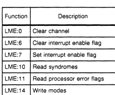 Table 2-5. LME Channel Functions 