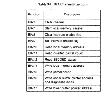 Table 3-1. BIA Channel Functions 
