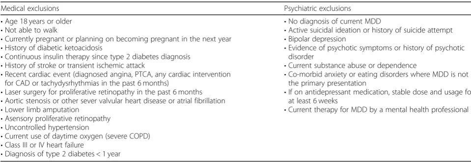 Table 1 Study exclusion criteria