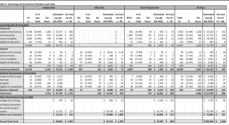 Table 2 Screening and enrollment numbers and costs