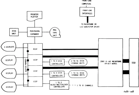 Figure 1-2. 