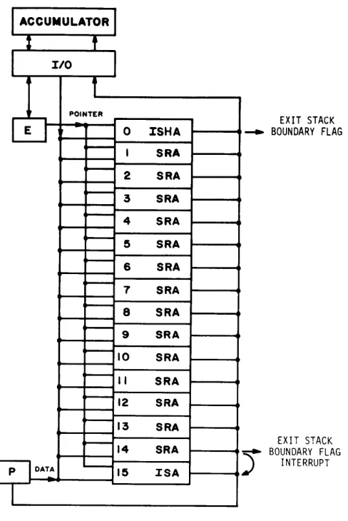 Figure 3-4. 