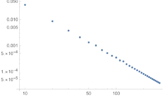 Figure 8. IPOPT performance on tightened LSP model-instances up to 