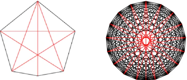 Figure 1. The largest small polygons 