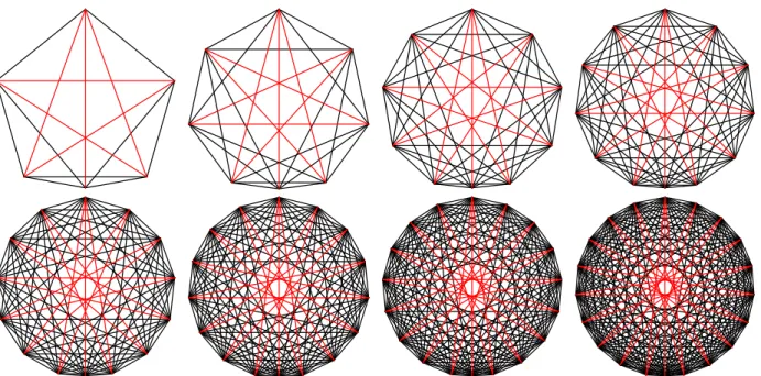 Figure 3. Largest small polygons 