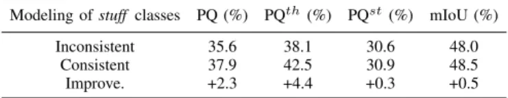 TABLE II
