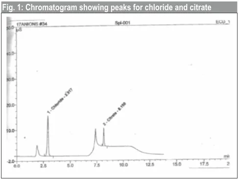 Fig. 1: Chromatogram showing peaks for chloride and citrate