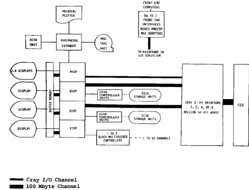 Figure 1-1. 