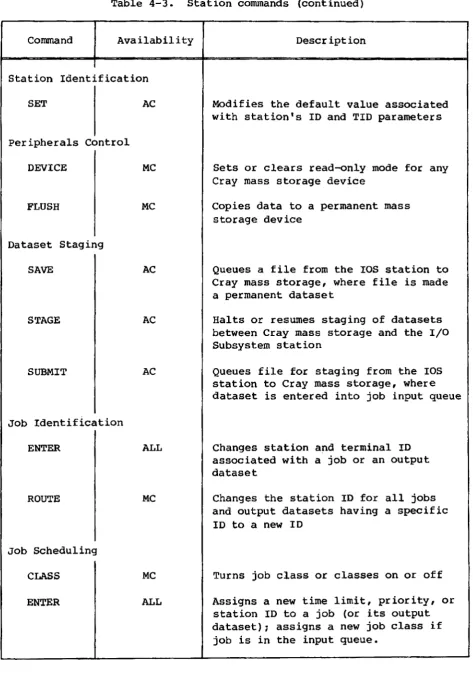 Table 4-3. Station commands (continued) 