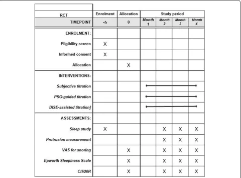 Fig. 3 Schematic overview of the commercially available remotely controlled mandibular positioner (RCMP) device (MATRx™; Zephyr SleepTechnologies Inc., Calgary, Canada)