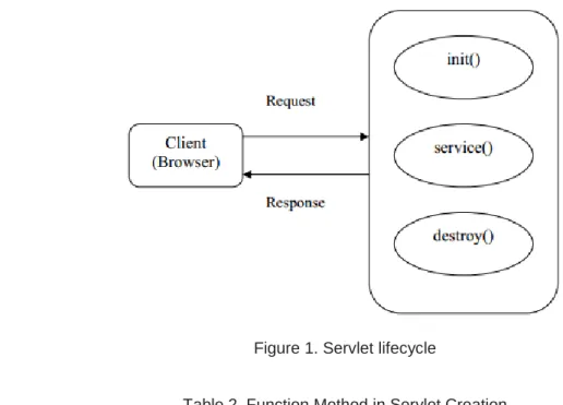 Table 1. Class/Interface Description 
