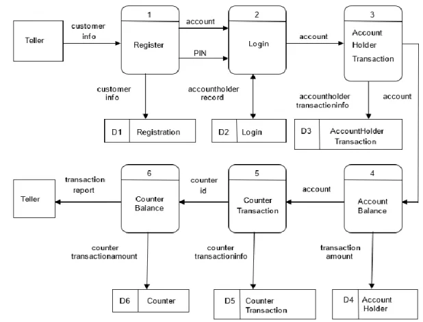 Figure 3. DFD desktop application 