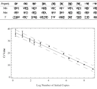 Table 1. applied toside of ththesis is reIn each test, tho the pooled dahe range indicatejected with cohe null distributata as describedting that the p-vnfidence