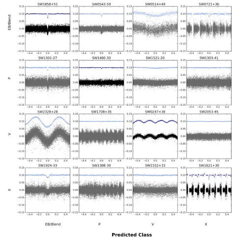 Figure 9. Same as for Fig.evaluation, in practice it is an acceptable output. SW1308when the data is phase binned