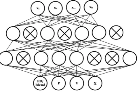 Figure 3. Confusion matrix showing the results of the RFC using the training data set containing synthetic data points generated through SMOTE sampling.on a diagonal line from upper left to lower right