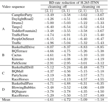 Fig. 8: Predictions of a 4 × 4 luminance block: (a) context, (b) prediction from the context via the neural network after the first training iteration (PSNR = 23.74 dB), (c) prediction via the neural network after the third iteration (PSNR = 30.44 dB), (d)