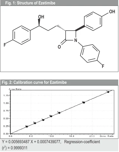 Fig. 1: Structure of Ezetimibe