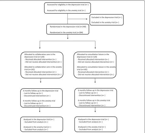 Fig. 1 Flow chart of the trials
