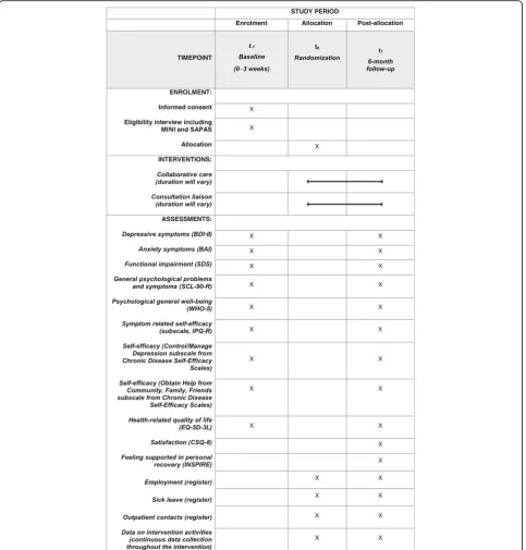 Fig. 3 Full Standard Protocol Items: Recommendations for Interventional Trials (SPIRIT) figure