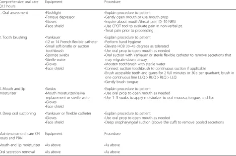 Table 1 Oral care bundle