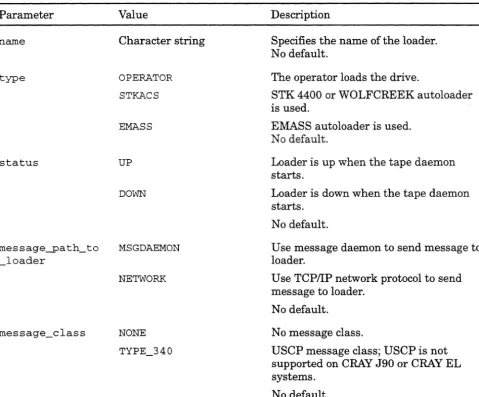 Table 4. LOADER statement parameters 
