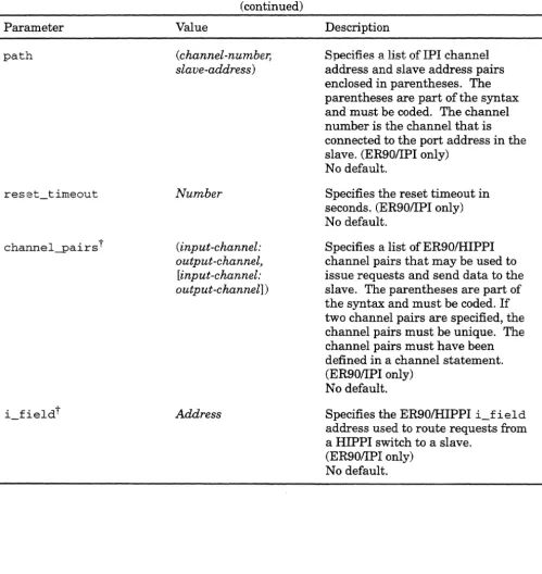 Table 9. S-LAVE statement parameters (continued) 
