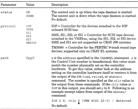Table 10. CONTROL_UNIT statement parameters 